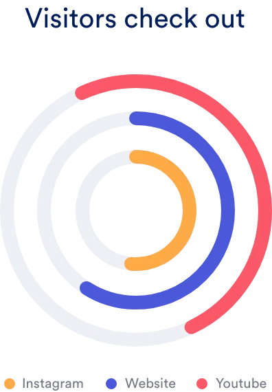 Content Contributions Virtual Business Address